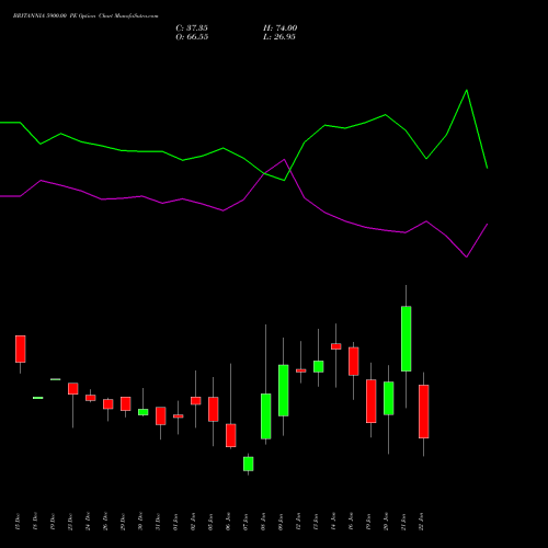 BRITANNIA 5900.00 PE (PUT) 27 January 2026 options price chart analysis Britannia Industries Limited 