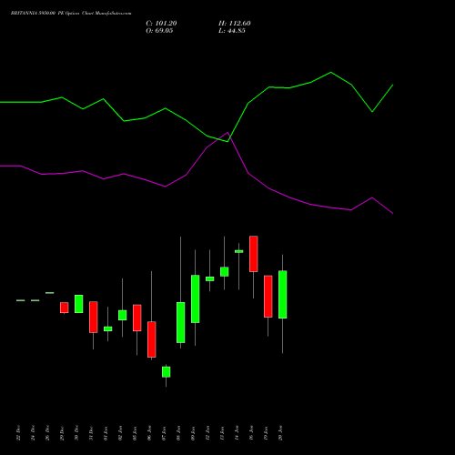 BRITANNIA 5950.00 PE (PUT) 27 January 2026 options price chart analysis Britannia Industries Limited 