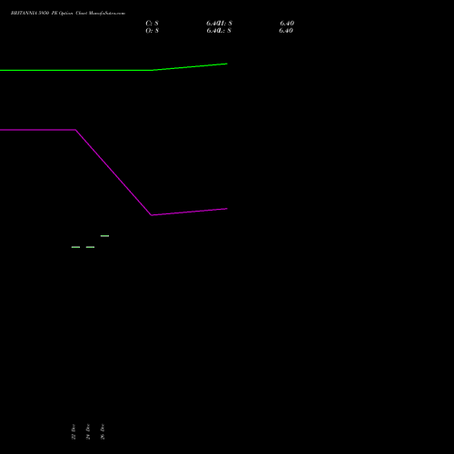BRITANNIA 5950 PE (PUT) 27 January 2026 options price chart analysis Britannia Industries Limited 