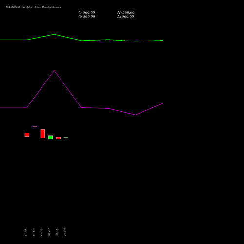 BSE 2200.00 CE (CALL) 30 March 2026 options price chart analysis Bse Limited 