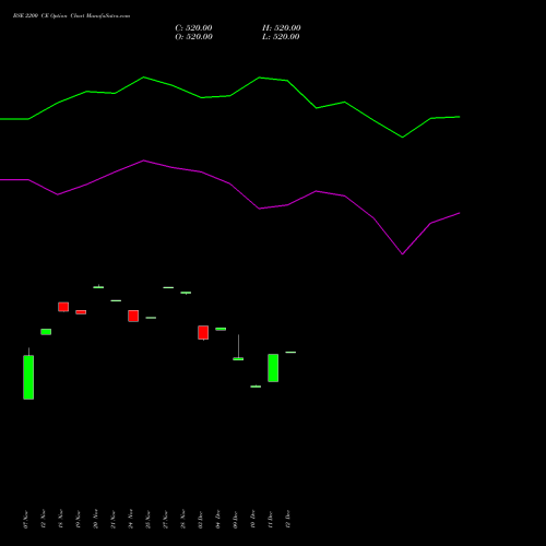 Live BSE 2200 CE (CALL) 30 December 2025 options price chart analysis Bse Limited 