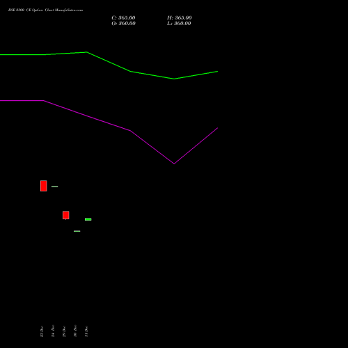 BSE 2300 CE (CALL) 27 January 2026 options price chart analysis Bse Limited 