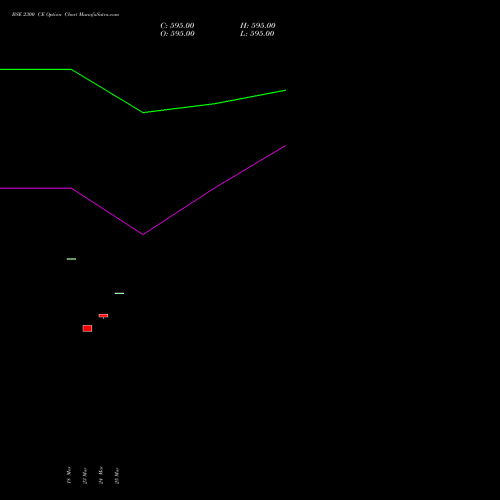 BSE 2300 CE (CALL) 28 April 2026 options price chart analysis Bse Limited 