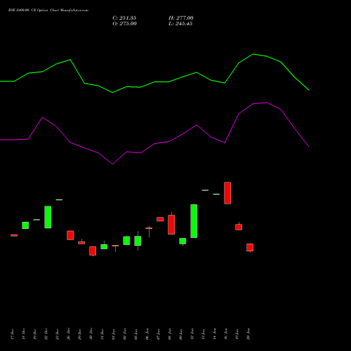 BSE 2400.00 CE (CALL) 27 January 2026 options price chart analysis Bse Limited 