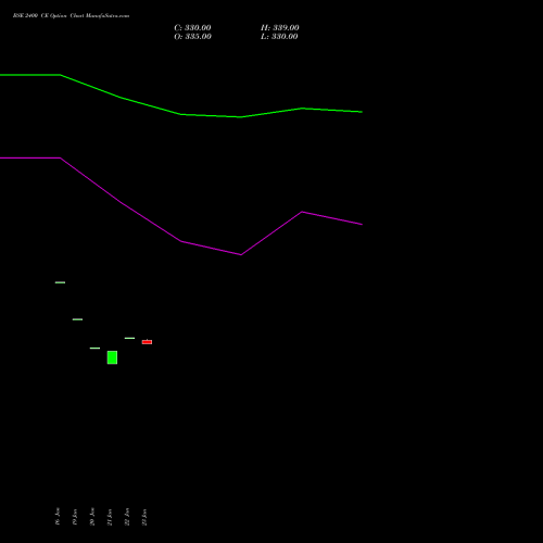 BSE 2400 CE (CALL) 24 February 2026 options price chart analysis Bse Limited 