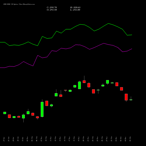 Live BSE 2500 CE (CALL) 30 December 2025 options price chart analysis Bse Limited 