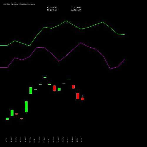 Live BSE 2550 CE (CALL) 30 December 2025 options price chart analysis Bse Limited 