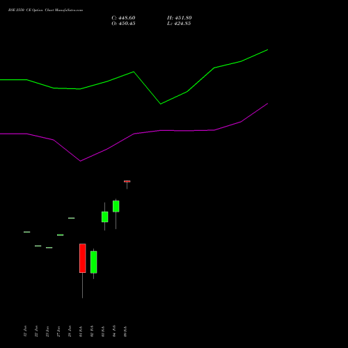 BSE 2550 CE (CALL) 24 February 2026 options price chart analysis Bse Limited 