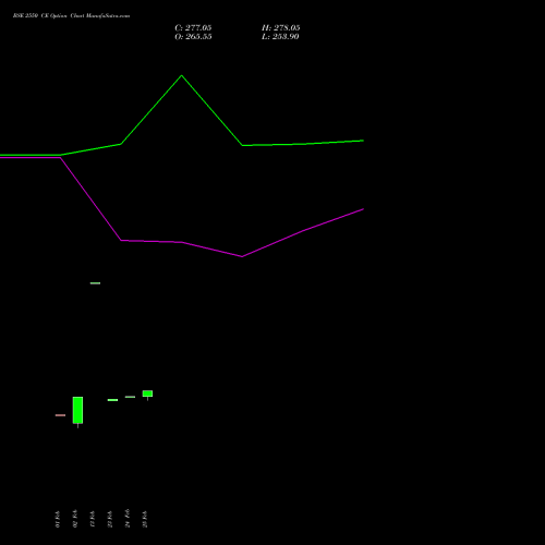 BSE 2550 CE (CALL) 30 March 2026 options price chart analysis Bse Limited 