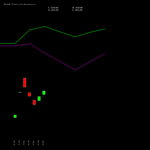 BSE 2600 CE (CALL) 28 April 2026 options price chart analysis Bse Limited 