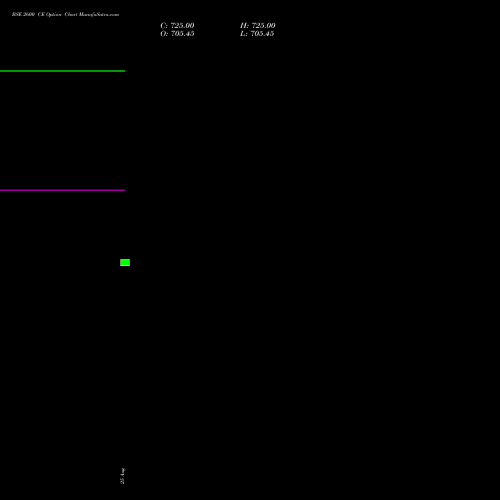BSE 2600 CE (CALL) 29 September 2026 options price chart analysis Bse Limited 