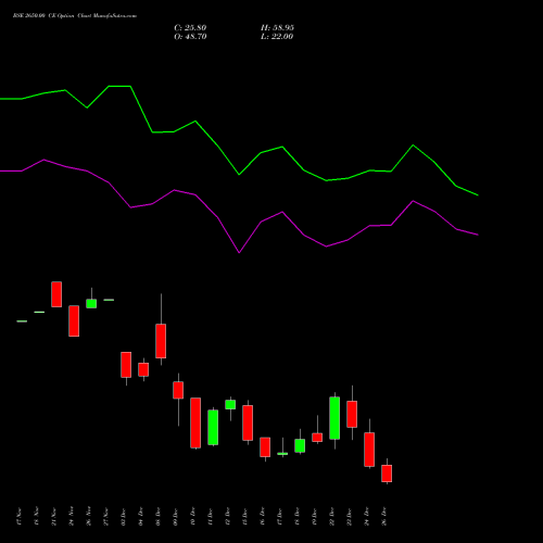 BSE 2650.00 CE (CALL) 30 December 2025 options price chart analysis Bse Limited 