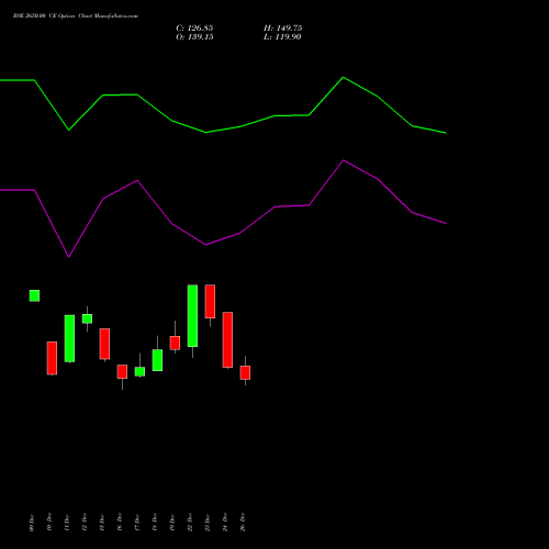 BSE 2650.00 CE (CALL) 27 January 2026 options price chart analysis Bse Limited 