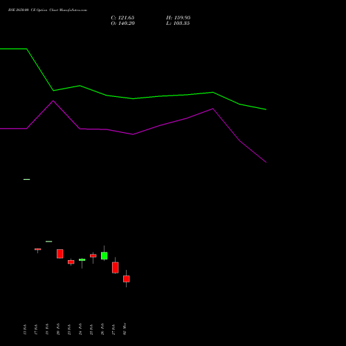 BSE 2650.00 CE (CALL) 30 March 2026 options price chart analysis Bse Limited 
