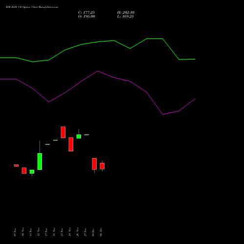 Live BSE 2650 CE (CALL) 30 December 2025 options price chart analysis Bse Limited 