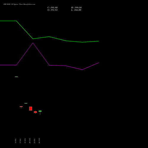 BSE 2650 CE (CALL) 30 March 2026 options price chart analysis Bse Limited 
