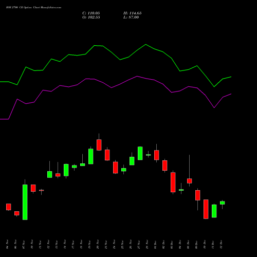 Live BSE 2700 CE (CALL) 30 December 2025 options price chart analysis Bse Limited 