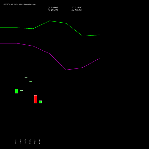 Live BSE 2700 CE (CALL) 27 January 2026 options price chart analysis Bse Limited 