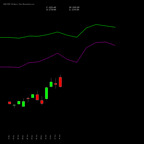 BSE 2700 CE (CALL) 24 February 2026 options price chart analysis Bse Limited 
