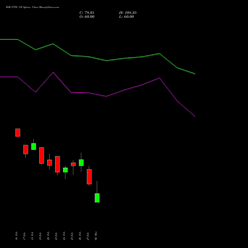 BSE 2750 CE (CALL) 30 March 2026 options price chart analysis Bse Limited 