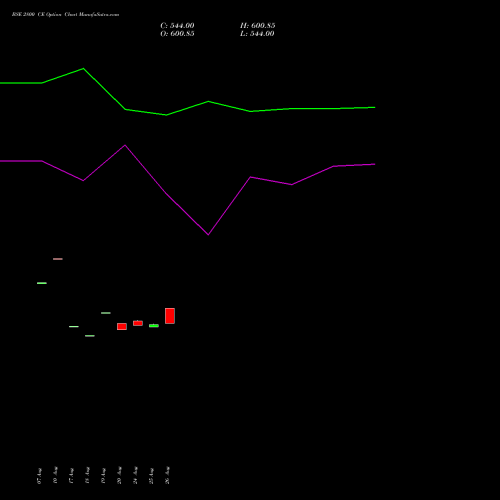 BSE 2800 CE (CALL) 29 September 2026 options price chart analysis Bse Limited 