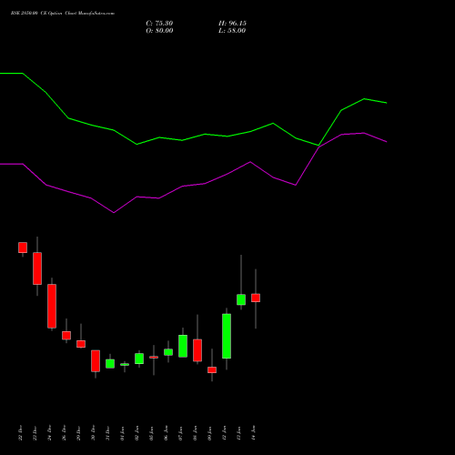 BSE 2850.00 CE (CALL) 27 January 2026 options price chart analysis Bse Limited 