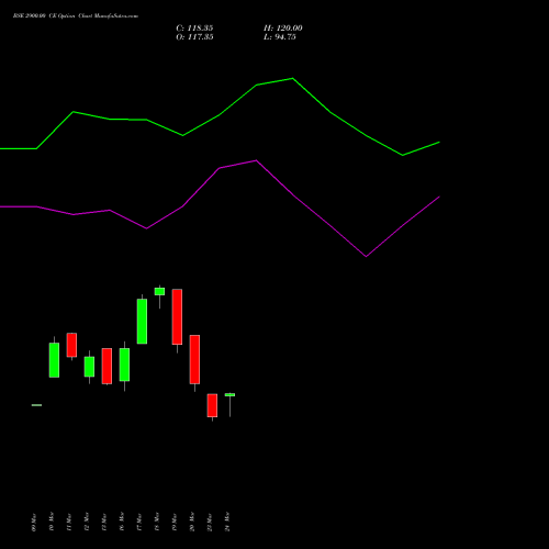 BSE 2900.00 CE (CALL) 28 April 2026 options price chart analysis Bse Limited 
