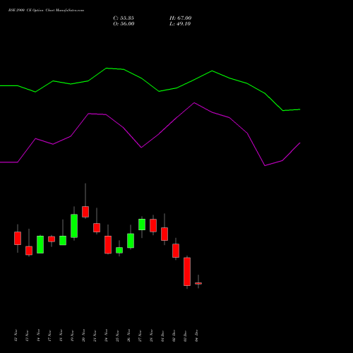 Live BSE 2900 CE (CALL) 30 December 2025 options price chart analysis Bse Limited 