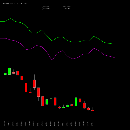 BSE 2900 CE (CALL) 27 January 2026 options price chart analysis Bse Limited 