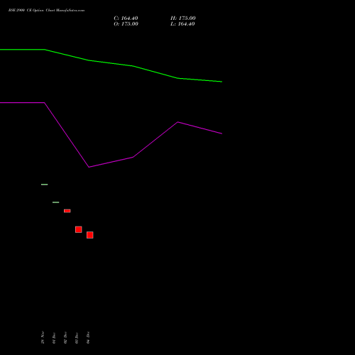 Live BSE 2900 CE (CALL) 24 February 2026 options price chart analysis Bse Limited 