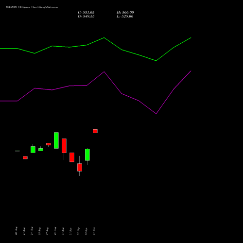 BSE 2900 CE (CALL) 29 September 2026 options price chart analysis Bse Limited 