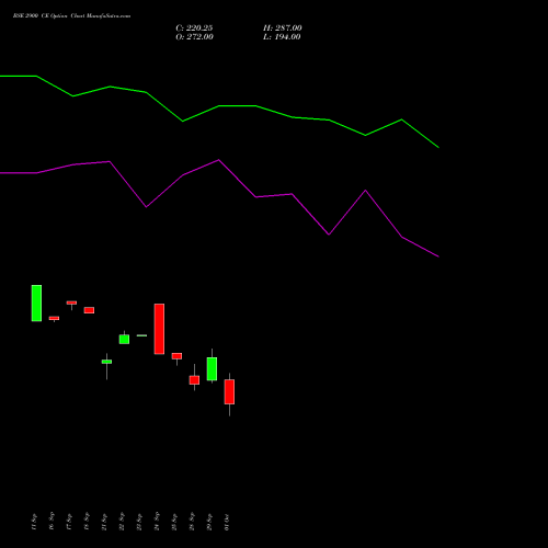 BSE 2900 CE (CALL) 27 October 2026 options price chart analysis Bse Limited 