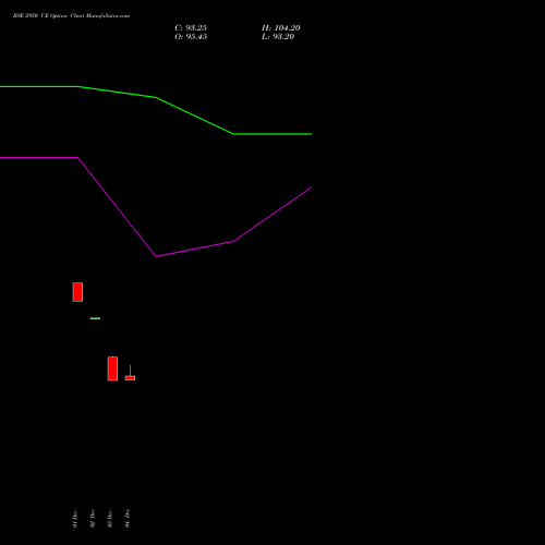 Live BSE 2950 CE (CALL) 27 January 2026 options price chart analysis Bse Limited 