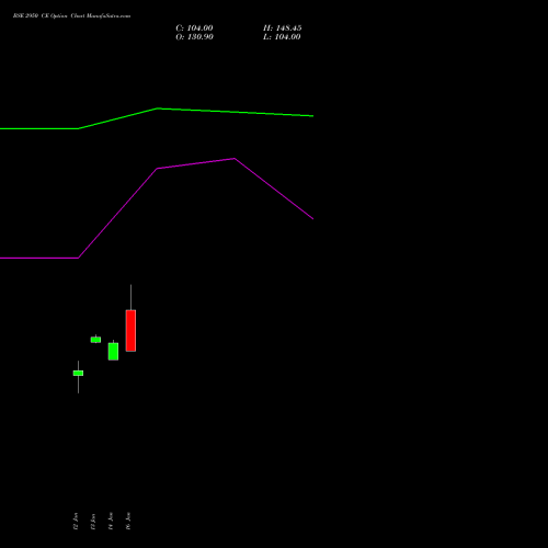 BSE 2950 CE (CALL) 24 February 2026 options price chart analysis Bse Limited 