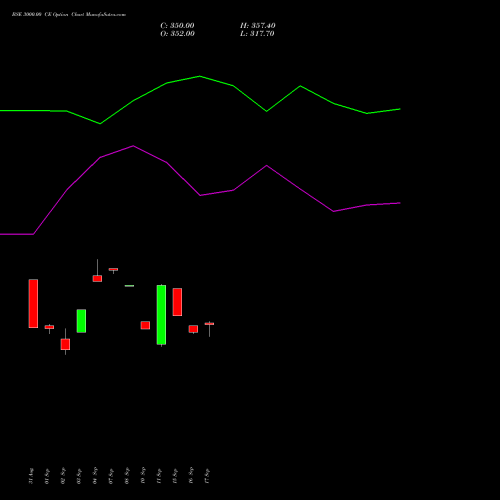 BSE 3000.00 CE (CALL) 27 October 2026 options price chart analysis Bse Limited 