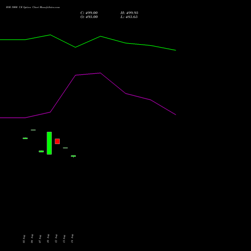 BSE 3000 CE (CALL) 29 September 2026 options price chart analysis Bse Limited 