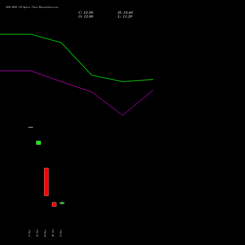 BSE 3050 CE (CALL) 27 January 2026 options price chart analysis Bse Limited 
