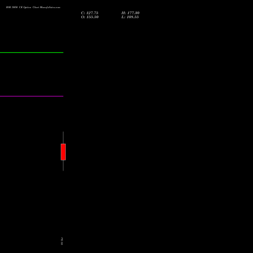 BSE 3050 CE (CALL) 27 October 2026 options price chart analysis Bse Limited 