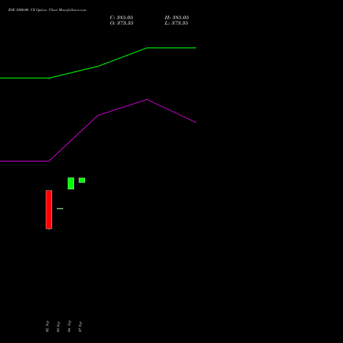 BSE 3200.00 CE (CALL) 23 November 2026 options price chart analysis Bse Limited 