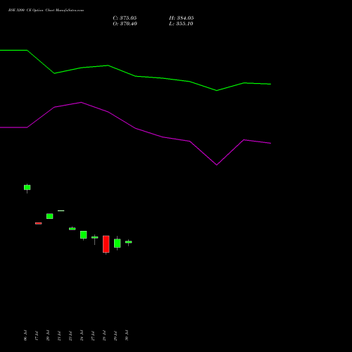 BSE 3200 CE (CALL) 25 August 2026 options price chart analysis Bse Limited 