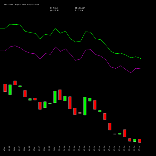 BSE 3300.00 CE (CALL) 25 August 2026 options price chart analysis Bse Limited 