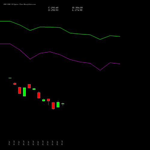 BSE 3300 CE (CALL) 25 August 2026 options price chart analysis Bse Limited 