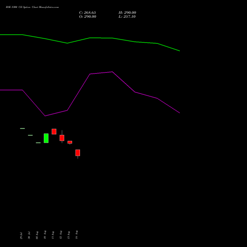 BSE 3300 CE (CALL) 29 September 2026 options price chart analysis Bse Limited 
