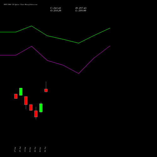 BSE 3300 CE (CALL) 27 October 2026 options price chart analysis Bse Limited 