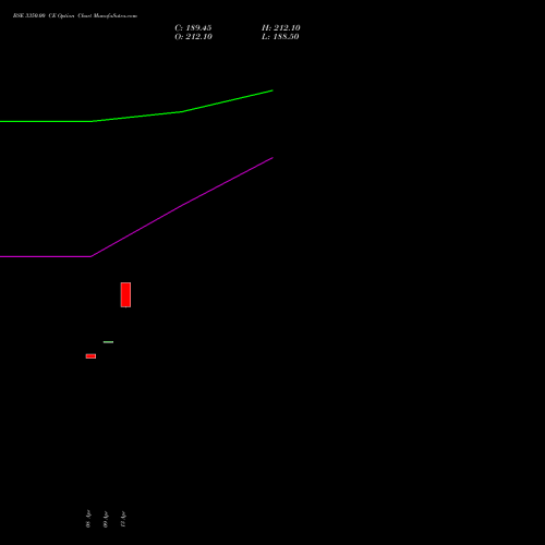 BSE 3350.00 CE (CALL) 26 May 2026 options price chart analysis Bse Limited 