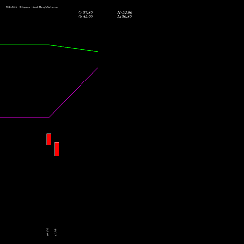BSE 3350 CE (CALL) 24 February 2026 options price chart analysis Bse Limited 