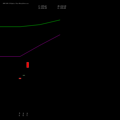 BSE 3350 CE (CALL) 26 May 2026 options price chart analysis Bse Limited 