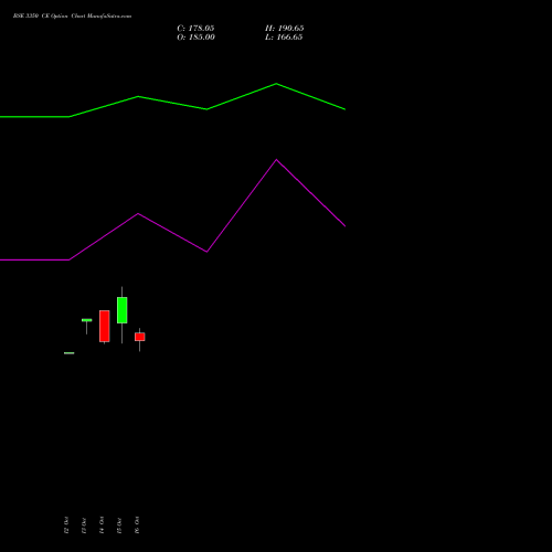 BSE 3350 CE (CALL) 23 November 2026 options price chart analysis Bse Limited 