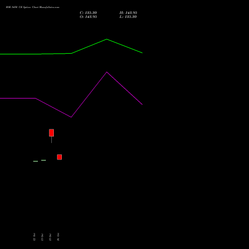 BSE 3450 CE (CALL) 23 November 2026 options price chart analysis Bse Limited 