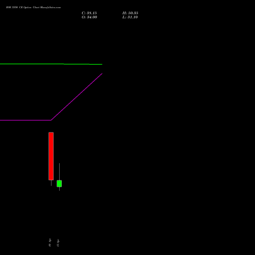 BSE 3550 CE (CALL) 28 April 2026 options price chart analysis Bse Limited 